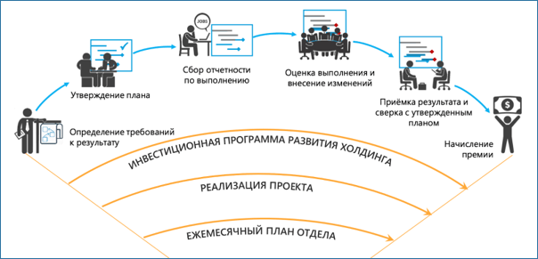 Гибридные подходы к управлению проектами